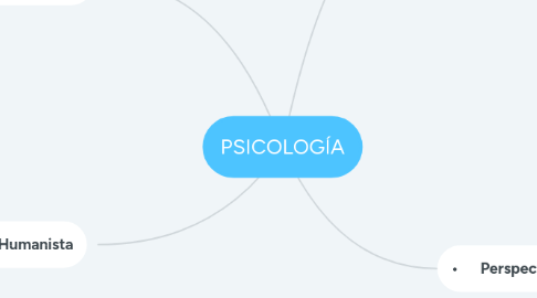 Mind Map: PSICOLOGÍA