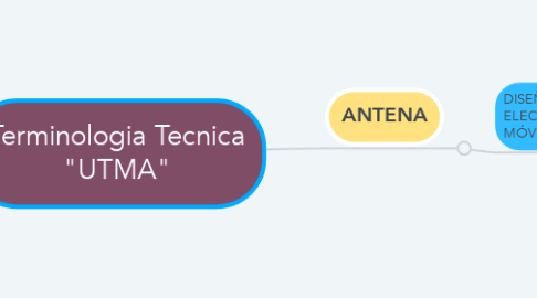 Mind Map: Terminologia Tecnica "UTMA"