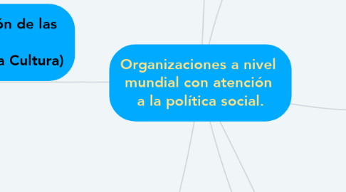 Mind Map: Organizaciones a nivel  mundial con atención  a la política social.