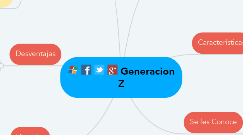 Mind Map: Generacion Z