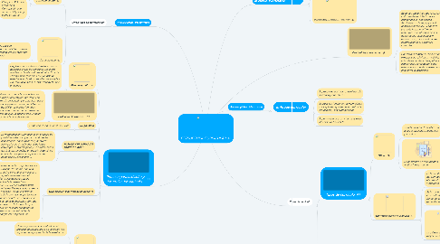 Mind Map: ESTRUCTURA CURRICULAR