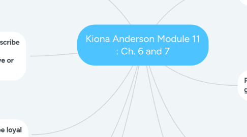 Mind Map: Kiona Anderson Module 11 : Ch. 6 and 7