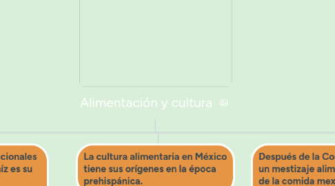 Mind Map: Alimentación y cultura