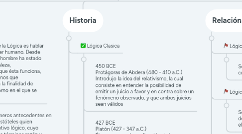 Mind Map: Lógica