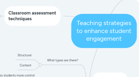 Mind Map: Teaching strategies to enhance student engagement