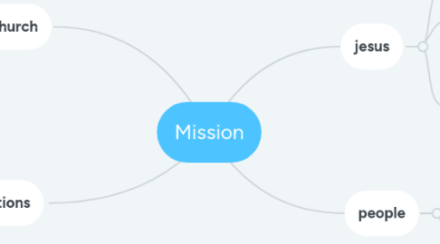 Mind Map: Mission