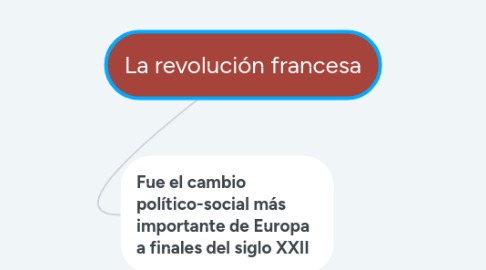 Mind Map: Desarrollo del pensamiento