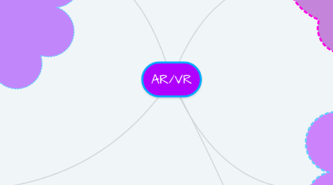 Mind Map: AR/VR