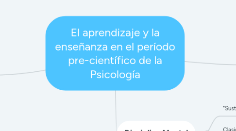 Mind Map: El aprendizaje y la enseñanza en el período pre-científico de la Psicología