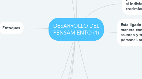 Mind Map: DESARROLLO DEL PENSAMIENTO (1)