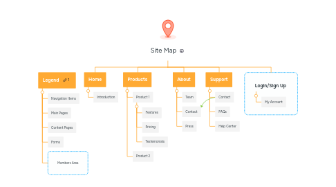 Mind Map: Site Map