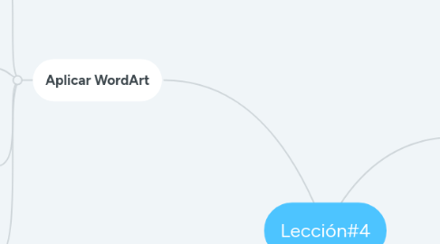 Mind Map: Lección#4