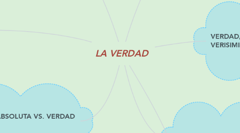 Mind Map: LA VERDAD