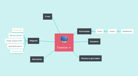 Mind Map: Главная