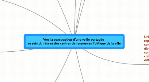 Mind Map: Vers la construction d’une veille partagée  au sein du réseau des centres de ressources Politique de la ville