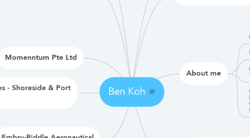 Mind Map: Ben Koh