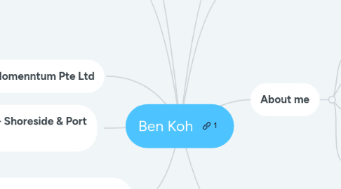 Mind Map: Ben Koh