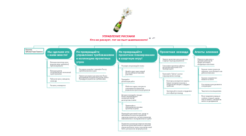 Mind Map: УПРАВЛЕНИЕ РИСКАМИ Кто не рискует, тот не пьет шампанского!