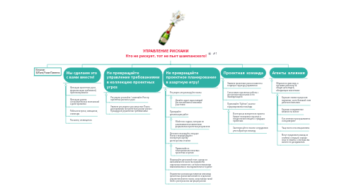 Mind Map: УПРАВЛЕНИЕ РИСКАМИ  Кто не рискует, тот не пьет шампанского!