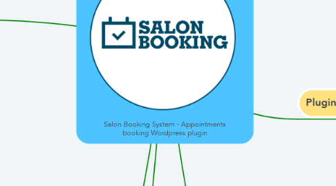 Mind Map: Salon Booking System - Appointments booking Wordpress plugin