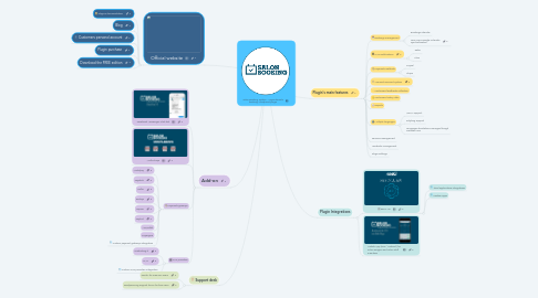 Mind Map: Salon Booking System - Appointments booking Wordpress plugin