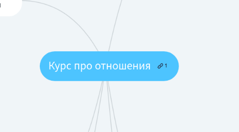 Mind Map: Продающий вебинар 2: брачный рейтинг