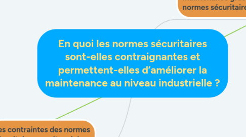 Mind Map: En quoi les normes sécuritaires sont-elles contraignantes et permettent-elles d’améliorer la maintenance au niveau industrielle ?