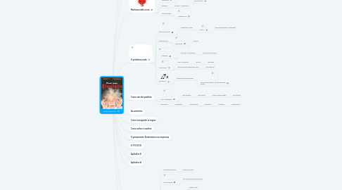 Mind Map: Pense como Einstein