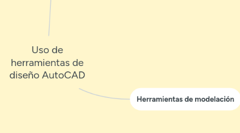 Mind Map: Uso de herramientas de diseño AutoCAD