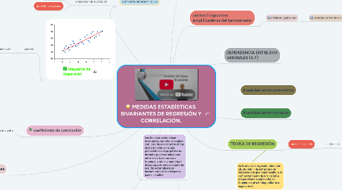 Mind Map: MEDIDAS ESTADÍSTICAS  BIVARIANTES DE REGRESIÓN Y CORRELACIÓN.