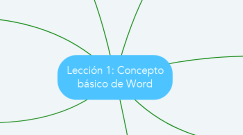 Mind Map: Lección 1: Concepto básico de Word