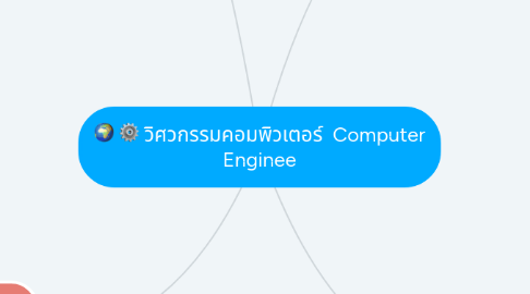 Mind Map: วิศวกรรมคอมพิวเตอร์ Computer Enginee