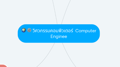 Mind Map: วิศวกรรมคอมพิวเตอร์  Computer Enginee