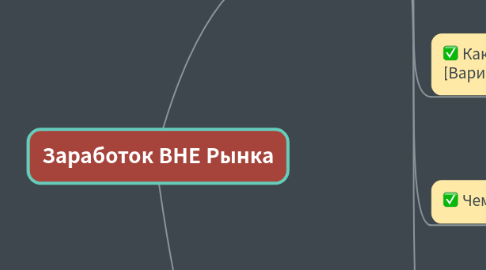 Mind Map: Заработок ВНЕ Рынка