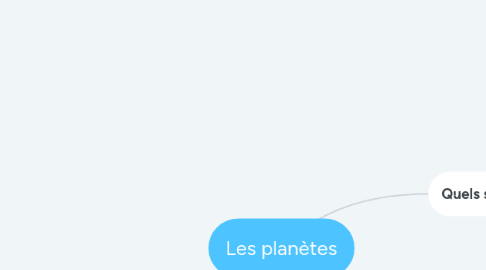 Mind Map: Les planètes