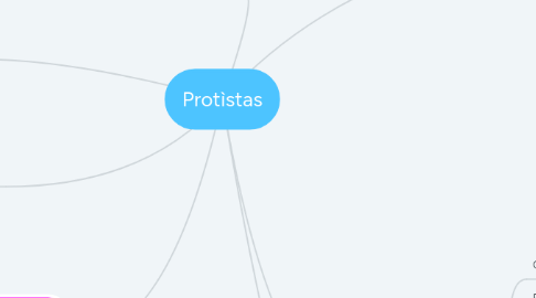 Mind Map: Protìstas