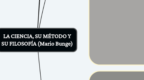 Mind Map: LA CIENCIA, SU MÉTODO Y SU FILOSOFÍA (Mario Bunge)