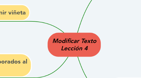 Mind Map: Modificar Texto Lección 4