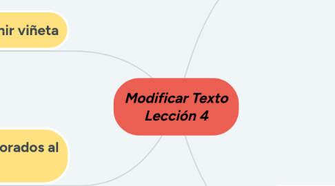 Mind Map: Modificar Texto Lección 4