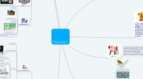 Mind Map: DESARROLLO INTEGRAL DE LA EDUCACIÓN MEDIA
