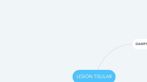 Mind Map: LESIÓN TISULAR