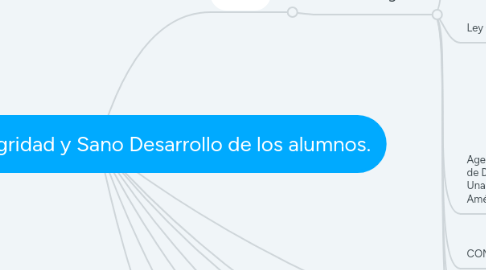 Mind Map: Cuidado de la integridad y Sano Desarrollo de los alumnos.