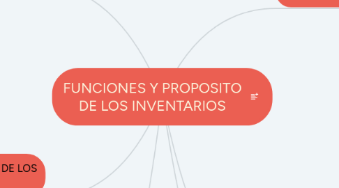 Mind Map: FUNCIONES Y PROPOSITO DE LOS INVENTARIOS