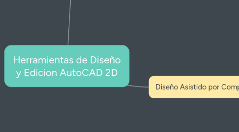 Mind Map: Herramientas de Diseño y Edicion AutoCAD 2D