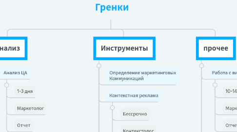 Mind Map: Гренки