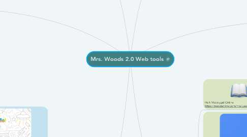 Mind Map: Mrs. Woods 2.0 Web tools