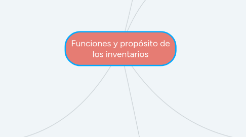 Mind Map: Funciones y propósito de los inventarios