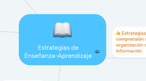 Mind Map: Estrategias de Enseñanza-Aprendizaje