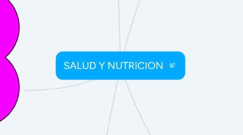 Mind Map: SALUD Y NUTRICION