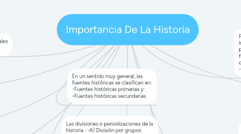 Mind Map: Importancia De La Historia